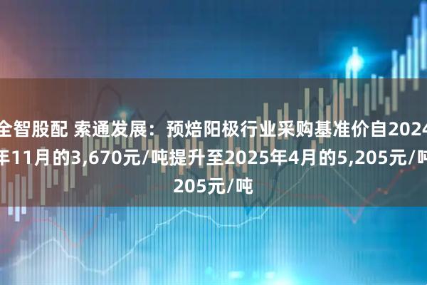全智股配 索通发展：预焙阳极行业采购基准价自2024年11月的3,670元/吨提升至2025年4月的5,205元/吨